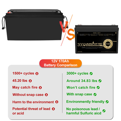 Επαναφορτιζόμενη μπαταρία λιθίου 12 Volt 12V 170Ah Lifepo4 Deep Cycle 4S1P