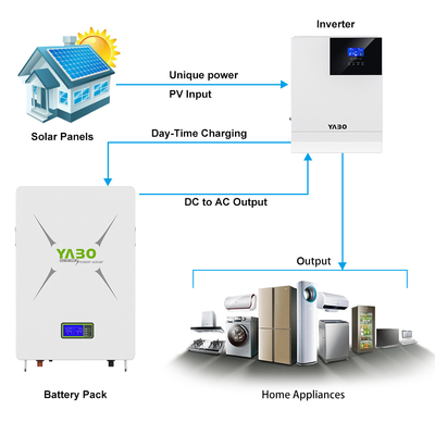 Diy Lifepo4 Powerwall 48V 170Ah 200Ah 230Ah Αποθήκευση συστήματος ηλιακής ενέργειας
