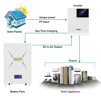 24v Lifepo4 Powerwall 5KWh 8,7KWh 10KWh 48V 170Ah