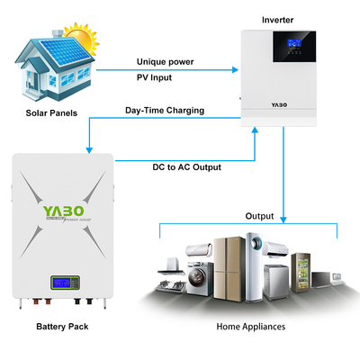 10kwh 51,2 V 200ah Lifepo4 Πακέτο μπαταριών λιθίου 48v Powerwall Diy