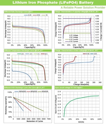 Πακέτο μπαταρίας 200Ah 300Ah 100Ah 12V 32700 lifepo4 LCD Power Display Smart BMS