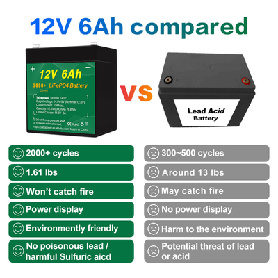 μοτοσικλέτα 12,8v 12v 6ah Lifepo4 Battery Pack Κατασκευαστές ηλιακό σύστημα συναγερμού