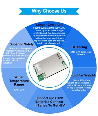 50Ah 150Ah 200Ah 300Ah 100ah 12v Lifepo4 Deep Cycle Battery με ενσωματωμένη Bms Solar