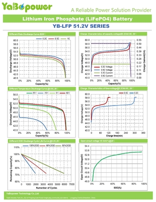 Μπαταρία Deep Cycle 48V Lifepo4 για ηλεκτρικό ποδήλατο BMS Smart 100Ah YB-LF51100