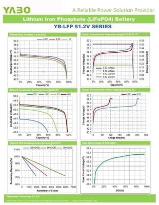 48v 300ah Lifepo4 Battery Cell Litium Ion Deep Cycle 51,2v 50Ah 250Ah