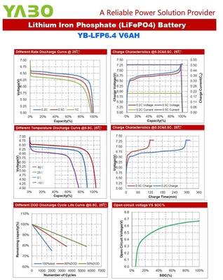 Μπαταρία λιθίου 6Ah 6V Lifepo4 Deep Cycle για παιχνίδια Προφυλακτήρας αυτοκινήτου προβολέων ποδηλάτου