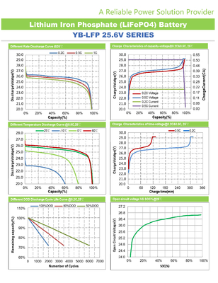 25,6V 24V Lifepo4 Battery Pack for Storage Energy System 200 Ah Lithium