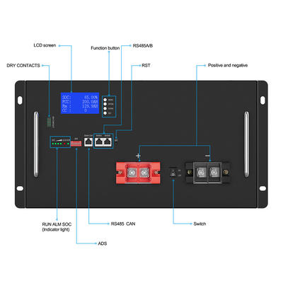 Ιονική LiFePO4 πακέτων 72V 48V 150Ah 200Ah μπαταριών τράπεζα δύναμης λίθιου επανακαταλογηστέα